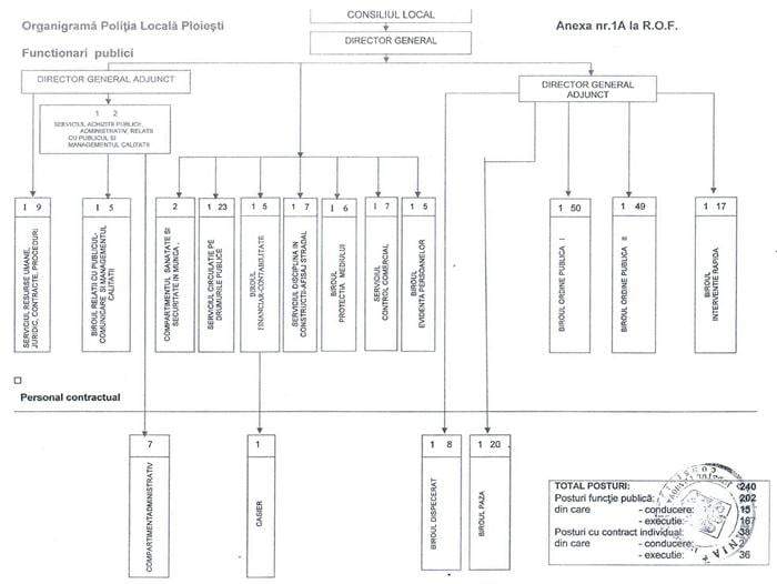 Organigrama prezenta care este si aceasta atacata in instanta
